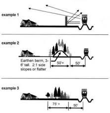 Tips For Using Plants To Reduce Noise In The Landscape Extension Noise Barrier Sound Barrier Acoustic Barrier