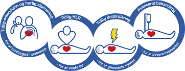 I trygfonden anvender vi vores midler til at skabe tryghed via mange forskellige projekttyper. Hjertestarter Grejs Dk