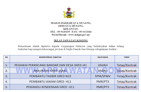 Gua musang merupakan sebuah jajahan(daerah) dan pada masa yang sama adalah juga bandar. Jawatan Kosong Terkini Di Majlis Daerah Gua Musang Appjawatan Malaysia