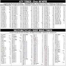 50 valid motorcycle tire dimensions