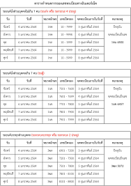 ขาย ป้าย ทะเบียนรถ ทะเบียนรถยนต์ เลขสวย มีมงคล ถูกโฉลก ตามทำนาย จากกรมขนส่ง ราคาถูก มีทั้งป้ายสีขาว ดำ ฟ้า เขียว และกราฟฟิค เรามีทะเบียนรถตรง. à¸ªà¸£ à¸›à¸§ à¸˜ à¸ˆà¸­à¸‡à¸—à¸°à¹€à¸š à¸¢à¸™à¸£à¸– à¸— à¸‡à¸¡à¸­à¹€à¸•à¸­à¸£ à¹„à¸‹à¸„ à¹à¸¥à¸°à¸£à¸–à¸¢à¸™à¸• à¹ƒà¸™à¸› 2564 2021