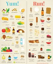 5 Thyroid Diet Ideas For Lowering Antibodies Diet Hashimoto S Hypothyroidism Prevention Thyroid Gluten Free Shopping Gluten Free Shopping List Gluten Free Diet Plan