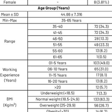 Image result for Perthes Test