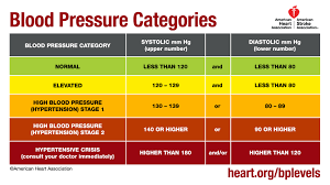 Blood Pressure And Your Brain - Helpguide.org