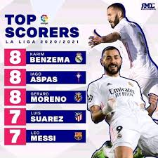 The la liga winner in 2016/17 was real madrid, with 93 points from 38 matches played. Spanish La Liga Top Scorers 2020 21 Season