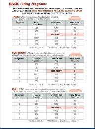 Basics For Fusing Nice Description Glass Fusing Projects Kiln Glass Art Glass Lamp