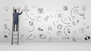 Image result for planning big