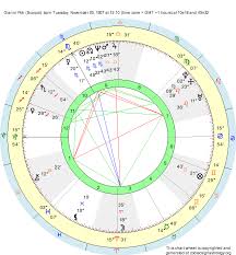 Birth Chart Gianni Poli Scorpio Zodiac Sign Astrology