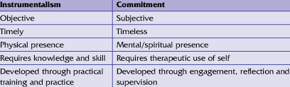 Features of instrumentalism and commitment | Download Table