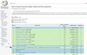 Which Indian Movie Trailer Is The Fastest To Reach 1m Likes On Youtube Quora Top 10 most watched trailers on youtube of bollywood movies.these trailers were viewed maximum times as compared to others.