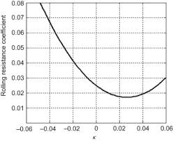 rolling resistance coefficient an overview sciencedirect