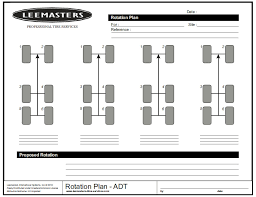 tire rotation plans discussion chart leemasters