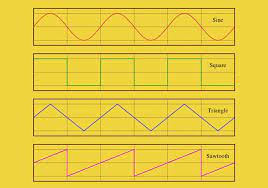 Maybe you would like to learn more about one of these? Gelombang Sinus Sinusoidal Rumus Contoh Soal Dan Jawaban
