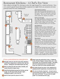 Restaurant kitchen layout and equipment list. Restaurant Kitchens A Chef S Eye View And A Look At Cross Contamination Restaurant Kitchen Restaurant Kitchen Design Restaurant Layout