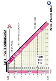 Sign up for the giro d'italia newsletter. Tmu1lmt3j6vmjm