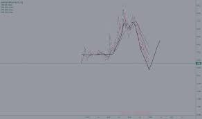 Ian Stock Price And Chart Cse Ian Tradingview