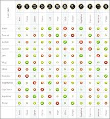10 Extraordinary Aries Relationship Compatibility Chart