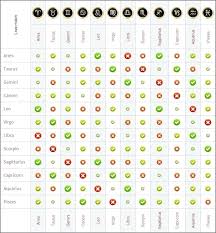 10 Extraordinary Aries Relationship Compatibility Chart