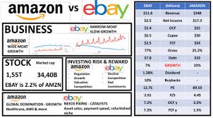 Amazon is still a growth stock despite the company's massive size. Ebay Vs Amazon Stock Both Good Sven Carlin