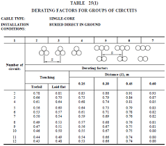 Current Rating Derating Factors Electrotechnik Pty Ltd