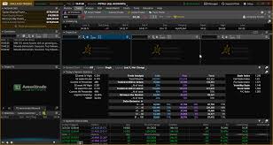 Td ameritrade has announced the launch of thinkorswim web, making it easier than ever before to get access to this powerful trading platform. 2021 Td Ameritrade Review Pros Cons Benzinga
