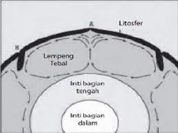 Latihan Soal Dan Jawaban Pilihan Ganda Ipa Terpadu Kelas Vii Semester 2 Halaman 141 S D 144