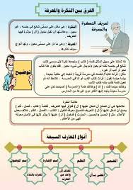 النكرة والمعرفة أنواع المعارف القسم اللغة العربية مع المدر س محمد بشار الحميدي Facebook