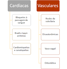 If you pass out, you will likely. Sincope Aprenda O Manejo Adequado Do Paciente Sanar Medicina