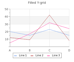 Jpgraph Most Powerful Php Driven Charts