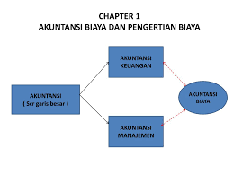 Sistem akuntansi edisi 4 mulyadi ajibayustore sistem akuntansi akuntansi pendidikan. Mata Kuliah Akuntansi Biaya Referensi Mulyadi Akuntansi Biaya Ppt Download