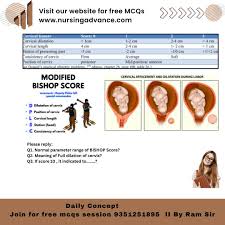 Image result for Bishop Score