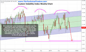 russell 2000 and transportation index tell a different