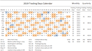 2019 Trading Days Calendar Swingtradesystems Com Stock Market Trading Calendar