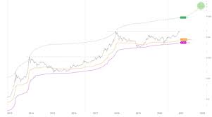 Notowania aktualizowane co 1 min. Bitcoin Po 200 000 Usd W 2021 R To Obecnie Konserwatywna Prognoza Investing Com