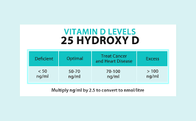 Expert Report Vitamin D Calcium The Right Stuff Dr John