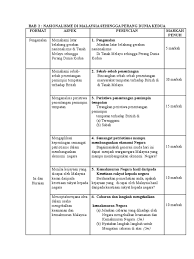 Usaha ini penting untuk melahirkan rakyat malaysia yang berilmu pengetahuan, berketerampilan, berakhlak mulia, bertanggungjawab dan bekeupayaan mencapai kesejahteraan diri. Bab 2 Sejarah