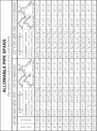 Pipe Configuration An Overview Sciencedirect Topics