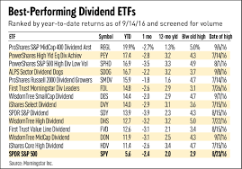 Dividend Achievers Vs Dividend Aristocrats Stock Royalty