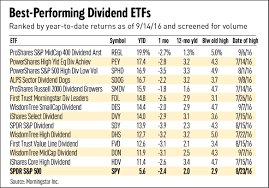 dividend achievers vs dividend aristocrats stock royalty