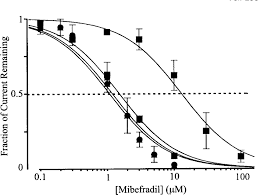 Image result for Mibefradil