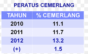 Ucapan selamat hari guru juga kepada pn. Primary School Evaluation Test Png Images Pngwing