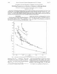 Stretching Frequencies as a Function of Distances in Hydrogen Bonds