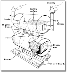 Build Your Own Big Baby Backyard Bbq Smoker Diy Smoker Bbq Smokers Smoker Plans