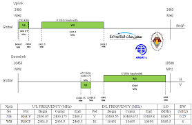 p4 a nb transponder bandplan and operating guidelines