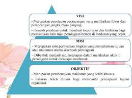 Tujuan rancangan perniagaan kedai pastry. Rancangan Perniagaan Milikan Tunggal