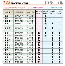 max j staple 1008j one 5000 motoiri