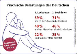 Learn more about the causes, symptoms, types, and treatments for depression. Deutschland Barometer Depression Stiftung Deutsche Depressionshilfe