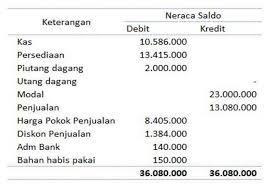 Membuat form tabel database laporan stock opname. Contoh Laporan Keuangan Toko Kelontong Cara Buat