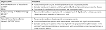 Image result for which type of anemia develops from cancer treatment