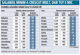 Check spelling or type a new query. EvoluÅ£ia Salariului Minim In Europa Din 2008 PanÄƒ In Prezent Cine StÄƒ Cel Mai Bine